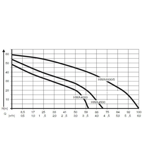 AL-KO Hauswasserautomat HWA 4000 Comfort 6 AL-KO Hauswasserautomat HWA 4000 Comfort - Image 4